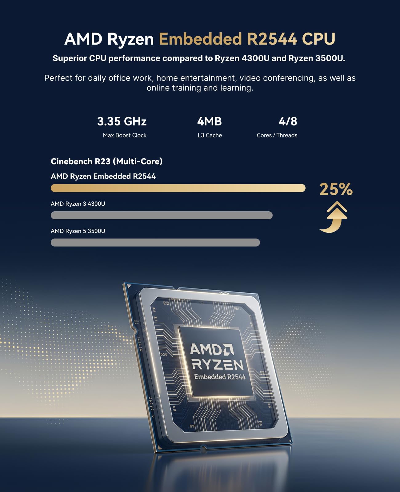 ACEMAGIC AMD Ryzen Embedded R2 - Gaming Console Portable Pc のレビューと価格