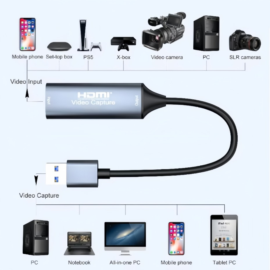 USB-C 2.0/3.0 HDMI ビデオ キャプチャ カ - Pad Gaming Console のレビューと価格